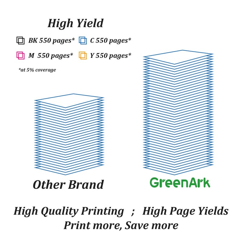 GREENARK Compatible Ink Cartridge Replacement for Brother LC3017BK High Yield Black Work for Brother MFC-J6930DW MFC-J5330DW MFC-J6530DW MFC-J6730DW Printers, 4 Pack LC3017XL Black Ink Cartridges - Image 4